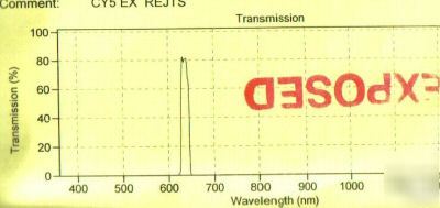Optical filter 637DF19 red emission or 633 laser 25MM