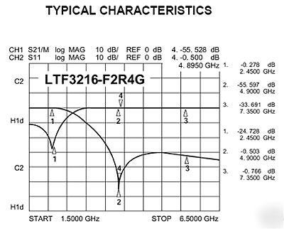 Toko LTF3216L-2R4G 2.5GHZ lowpass filter 3.2X1.6 100PCS