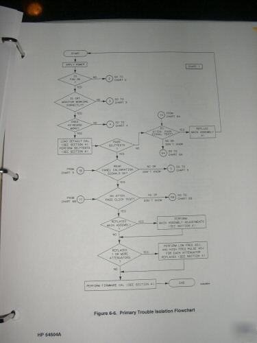 Hp 54504A digitizing oscilloscope service manual