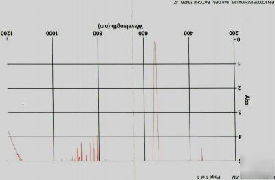 Optical filter 549DF8 25MM mercury emission isolation