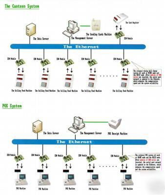 Comserver serial port RS232 to ethernet netcom-800S