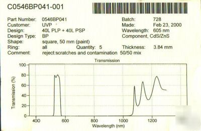 Optical filter 546WB40 50X50MM mercury light by omega