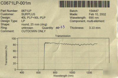 Optical filter 670EFLP 12.5MM sq red & ir transmitting