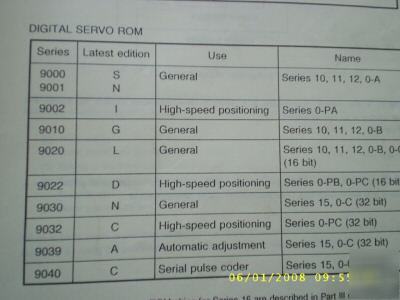 Fanuc cnc manual ac servo amplifier maintenance