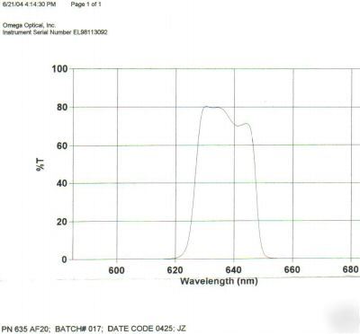 Optical filter 635AF20 red emission 25MM omega