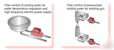 Water safety flow monitor cooling smc PF2W704T switch +