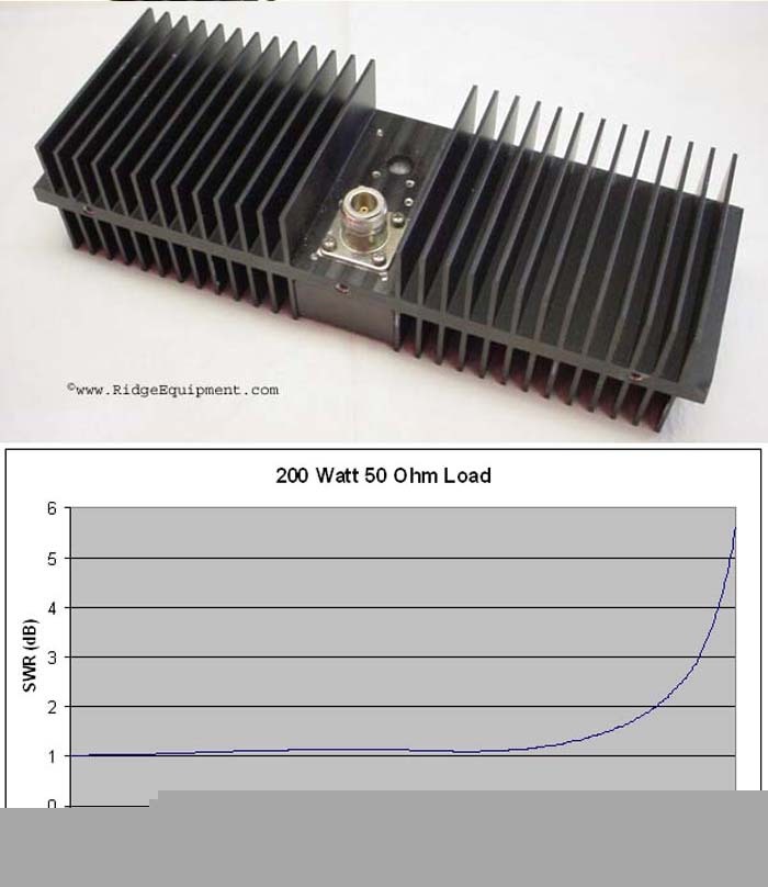 200 watt 50 ohm dummy load 2 ghz *nice* 2308